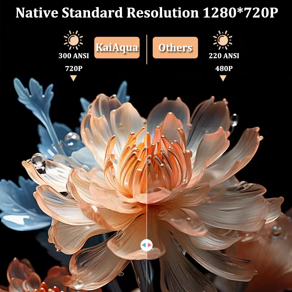 KaiAqua Android13 300ANSI HY320 Projektor 4K Native 1280*720P Dual Wifi6 BT5.0 Kino Outdoor Tragbare projektor Upgrated FY300