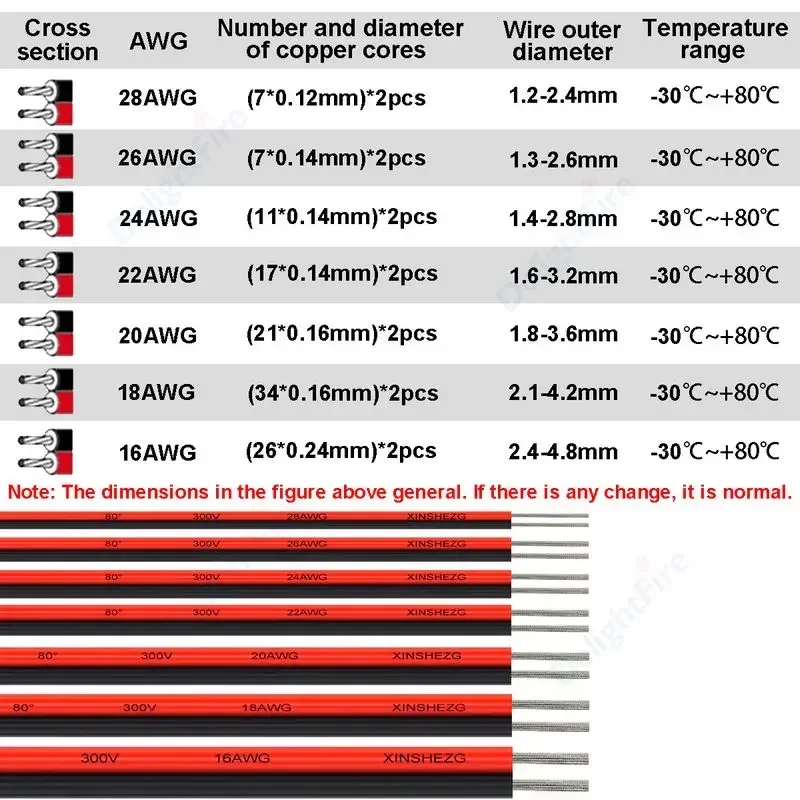 12V 레드 블랙 연결 와이어 2 핀 자동차 플랫 케이블 LED 연장 와이어 초인종 LED 리본 램프 테이프 조명 스피커