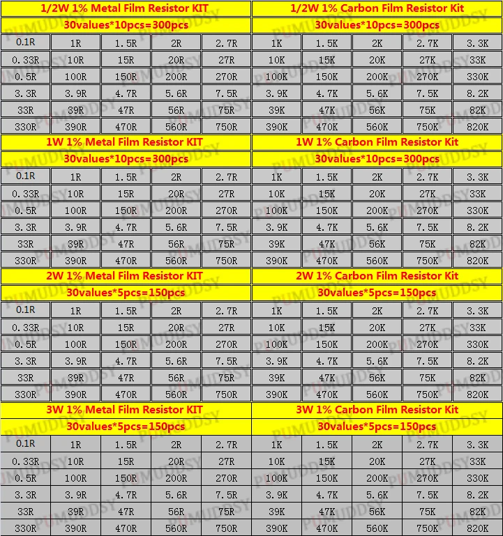 300 Pçs/set 30 Tipos 1/4W 1/2W 1W 2W 3W Resistência 1% Pacote de Resistor de Filme de Metal Kit Sortido 0.1R-750R 1K-820K Resistor 150 Pçs/set