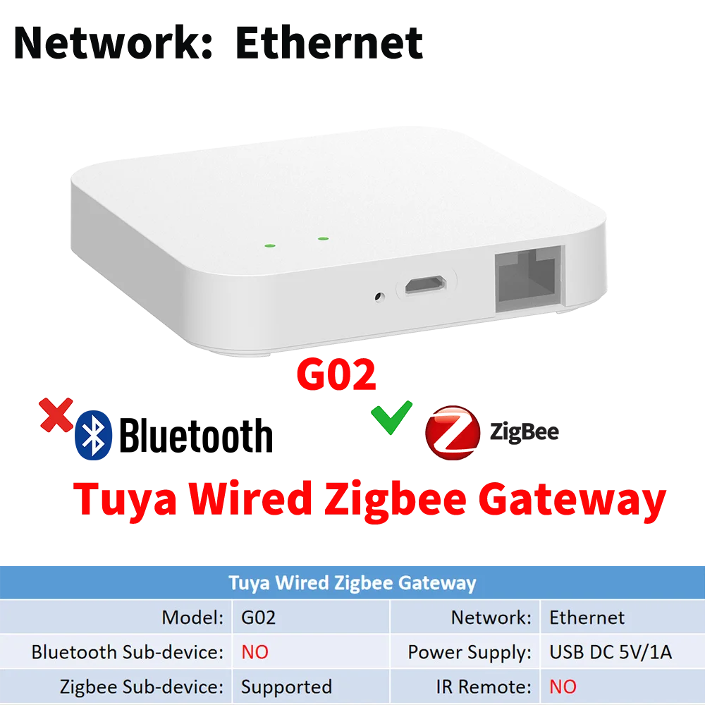 Tuya inteligente multi-modo zigbee gateway bluetooth malha hub ponte funciona com tuya aplicativo inteligente controle de voz via alexa google casa