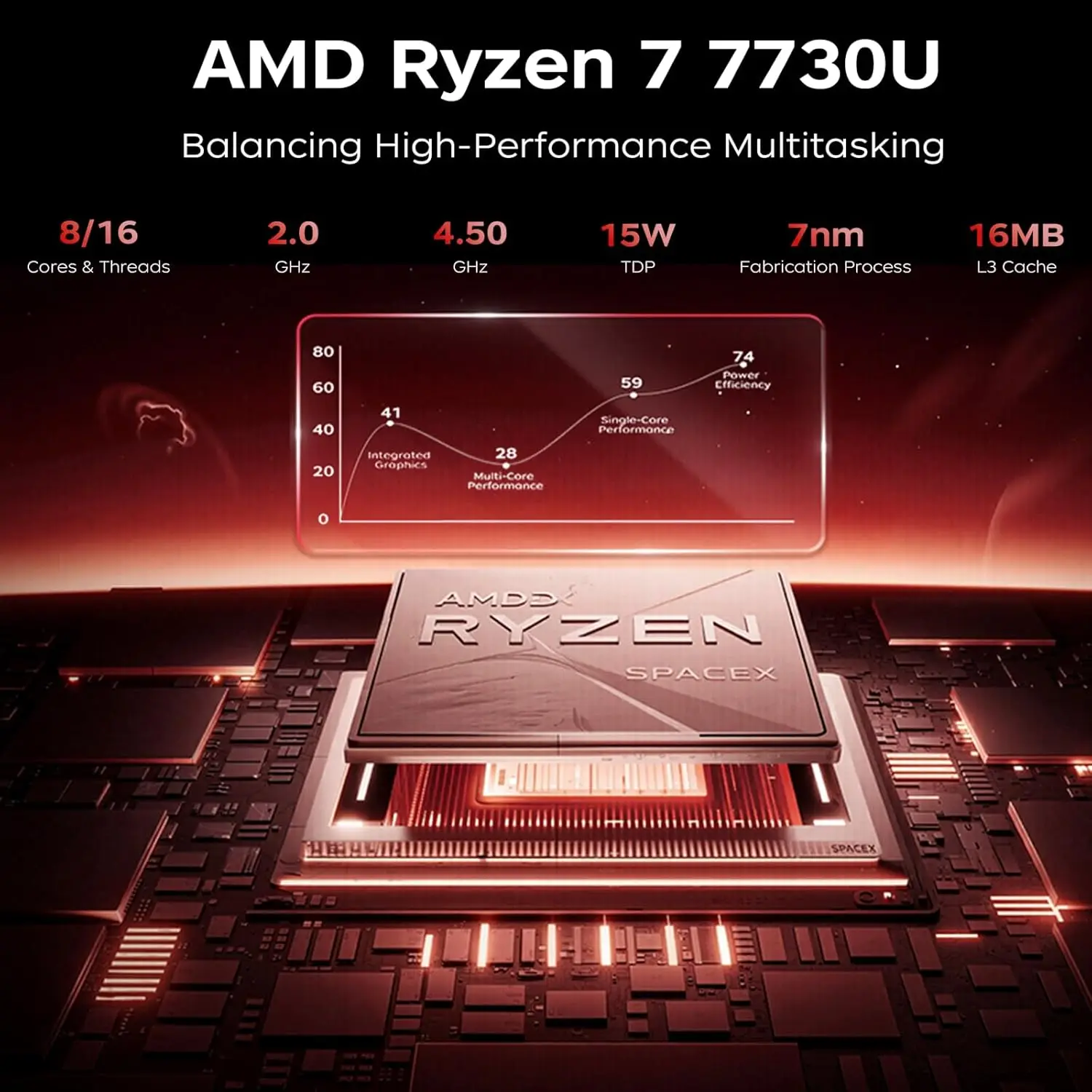 ACEMAGIC Mini PC AMD Ryzen 7 7730U(8C/16T, hasta 4,5 Ghz)Mini computadora 4K Triple Display Mini computadoras de escritorio BT5.2/WiFi 6