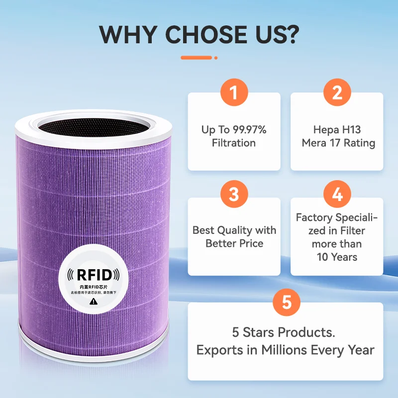 For Xiaomi Air Purifier Filter Hepa CarbonMi 2/1/2S/3/ 3H/Pro Air Purifier H13 Carbon HEPA Filter PM2.5 Formaldehyde 2s filter