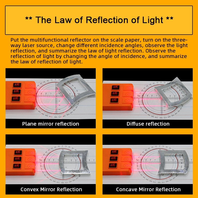 Ensemble d'expérimentation d'optique géométrique, Kit de lentilles optiques, lentille Concave convexe, réfrait de la lumière, enseignement de la physique, cadeau scientifique