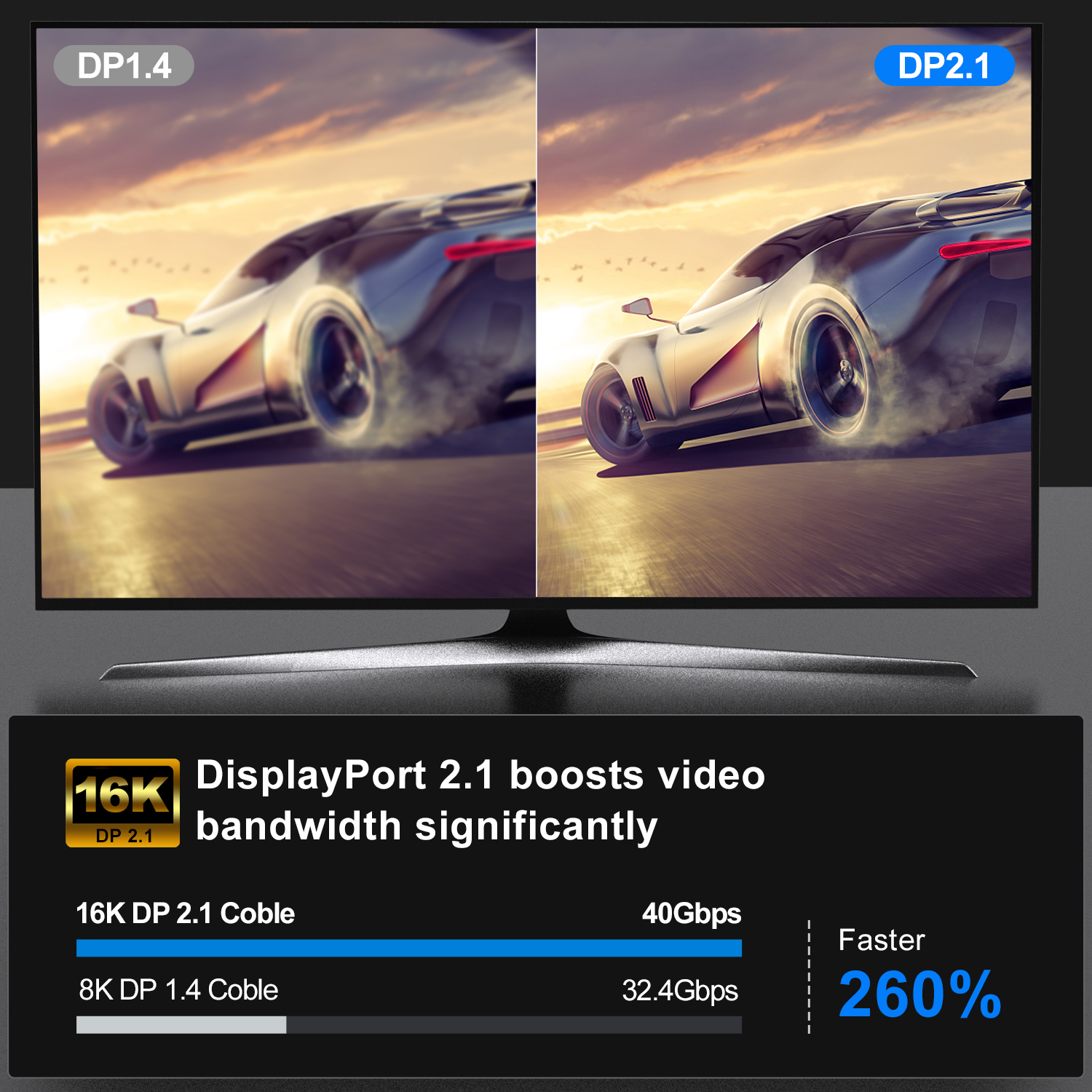 FDBRO Displayport 2.1 16K DP Cable 8K@120Hz/60Hz 4K@240Hz 80Gbps HDR Video Audio Cable for Laptop Xbox Projector Gaming Monitor