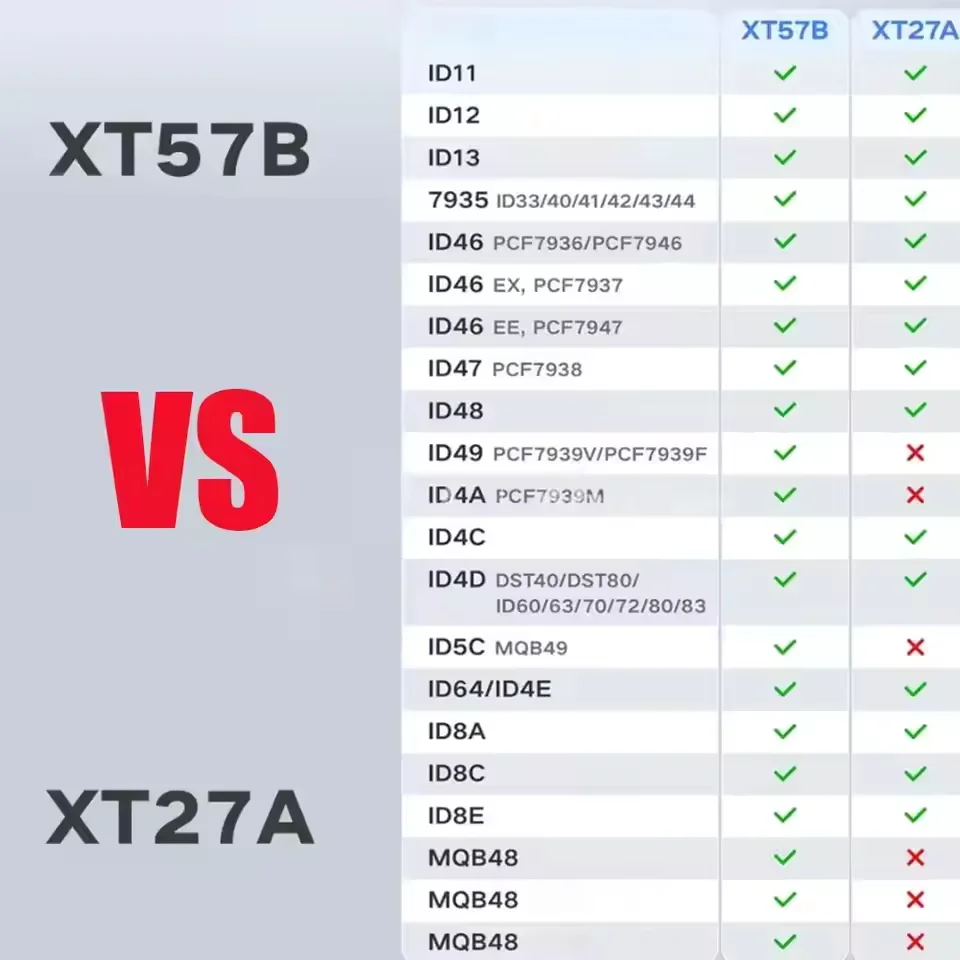 XT57B VVDI Супер чип транспондера Поддержка ID46 ID48 ID4C ID8E ID8C ID8A ID49 ID4A ID47 MQB48 MQB49