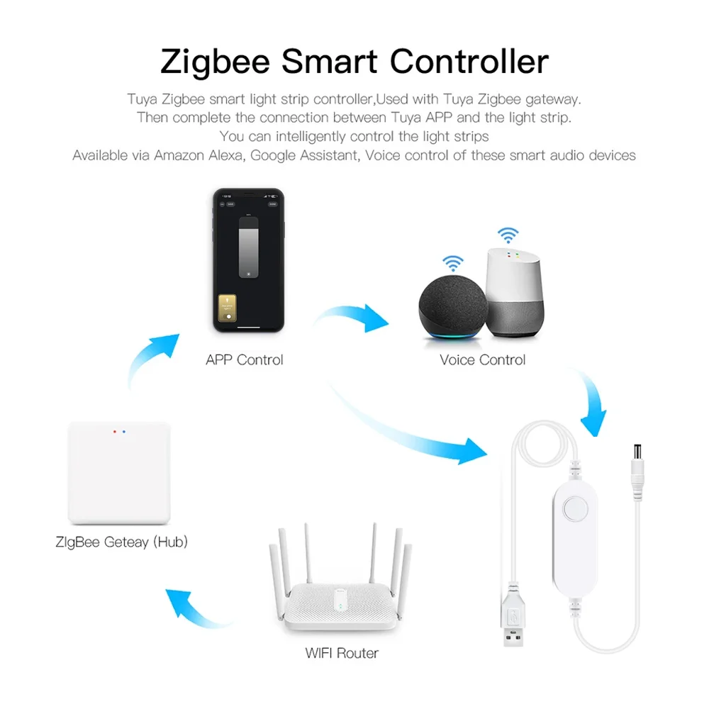 5V USB Tuya Zigbee 3.0 COB LED ストリップライト 1 メートル-5 メートルウォームホワイト柔軟な調光可能なライト 320leds/m ホームデコレーション Alexa Google 用