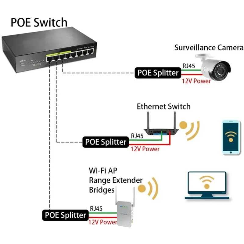Adaptador de conectores POE de 48V a 12V, divisor de Cable, fuente de alimentación del inyector para cámara IP, Arduino con Ethernet, punto de acceso inalámbrico