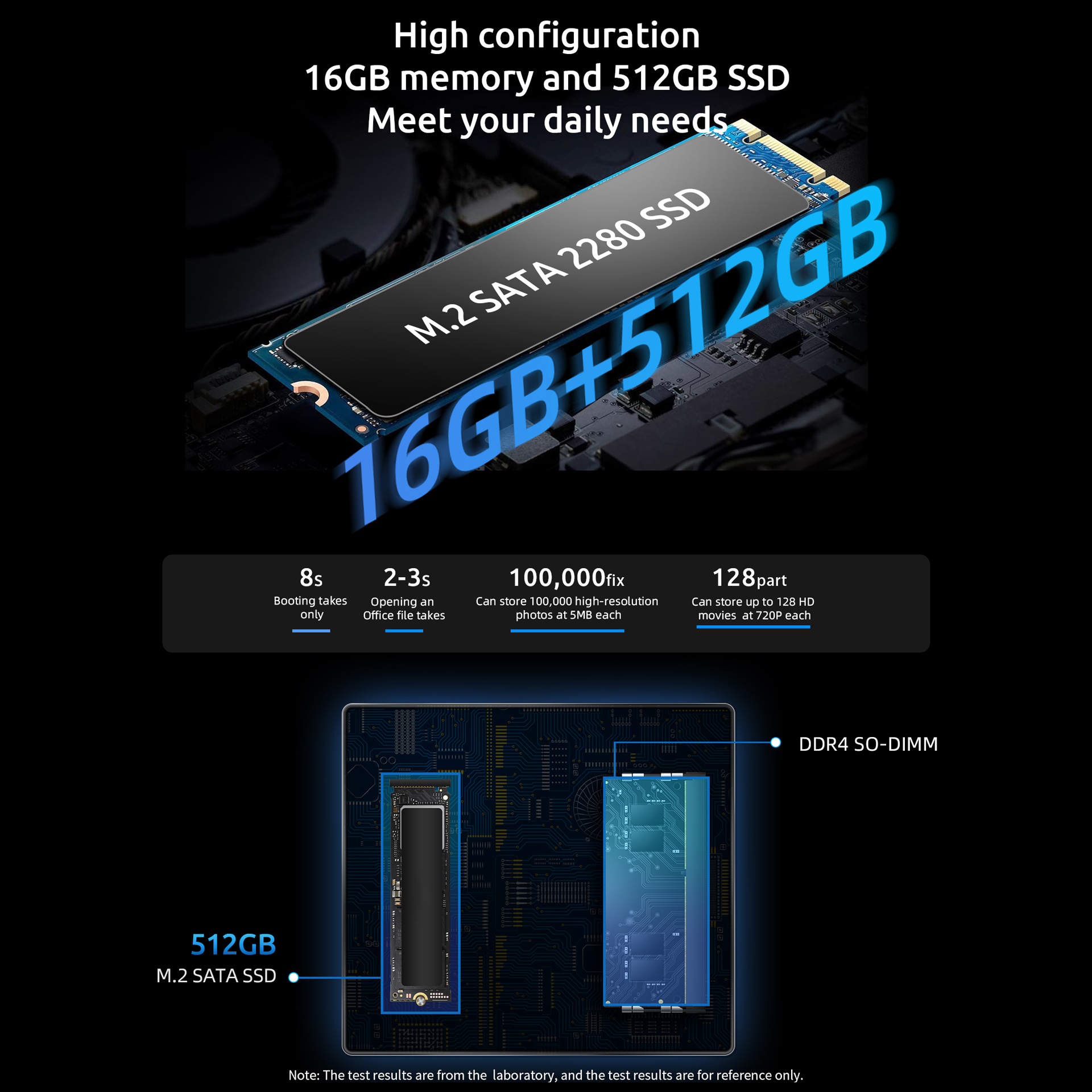 BMAX B4 Mini PC Windows 11 PC Intel N95 16GB 512GB SSD 2 * HDMI 2 * USB 2.0 2 * USB 3.0 Admite gráficos Intel UHD 4K @ 60Hz