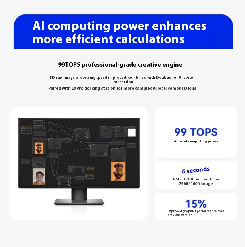 Beelink Gti15 Ultra Core Uitra9 285h Ai PC Game Design Mini Host Externe unabhängige Grafik Lokaler Einsatz Deepseek
