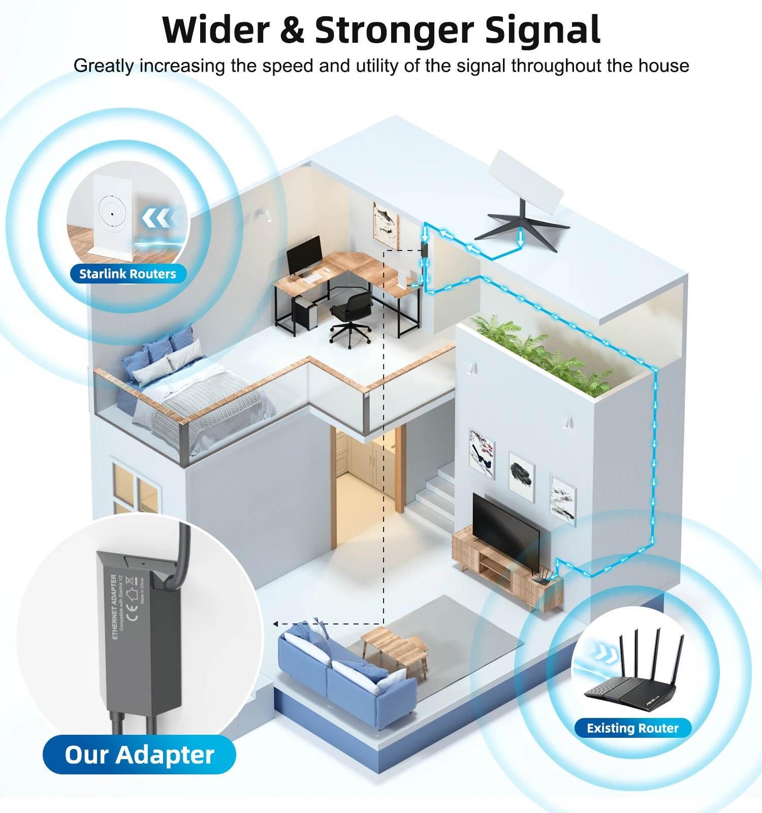 Starlink Ethernet-Adapter für Dish Antenne Satellite Internet V2 Powerline Kit für kabelgebundenes externes Netzwerk GEN2 Ethernet-Adapter