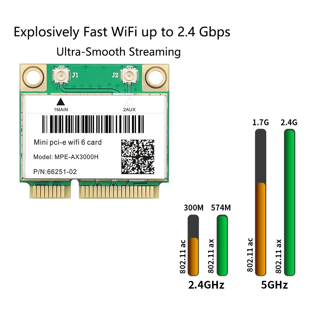 2974 Мбит/с Wi-Fi 6 AX200 двухдиапазонная беспроводная полумини-карта PCI-E сетевая Wi-Fi Bluetooth 5,2 802.11ax/ac 2,4 ГГц/5 ГГц адаптер MU-MIMO