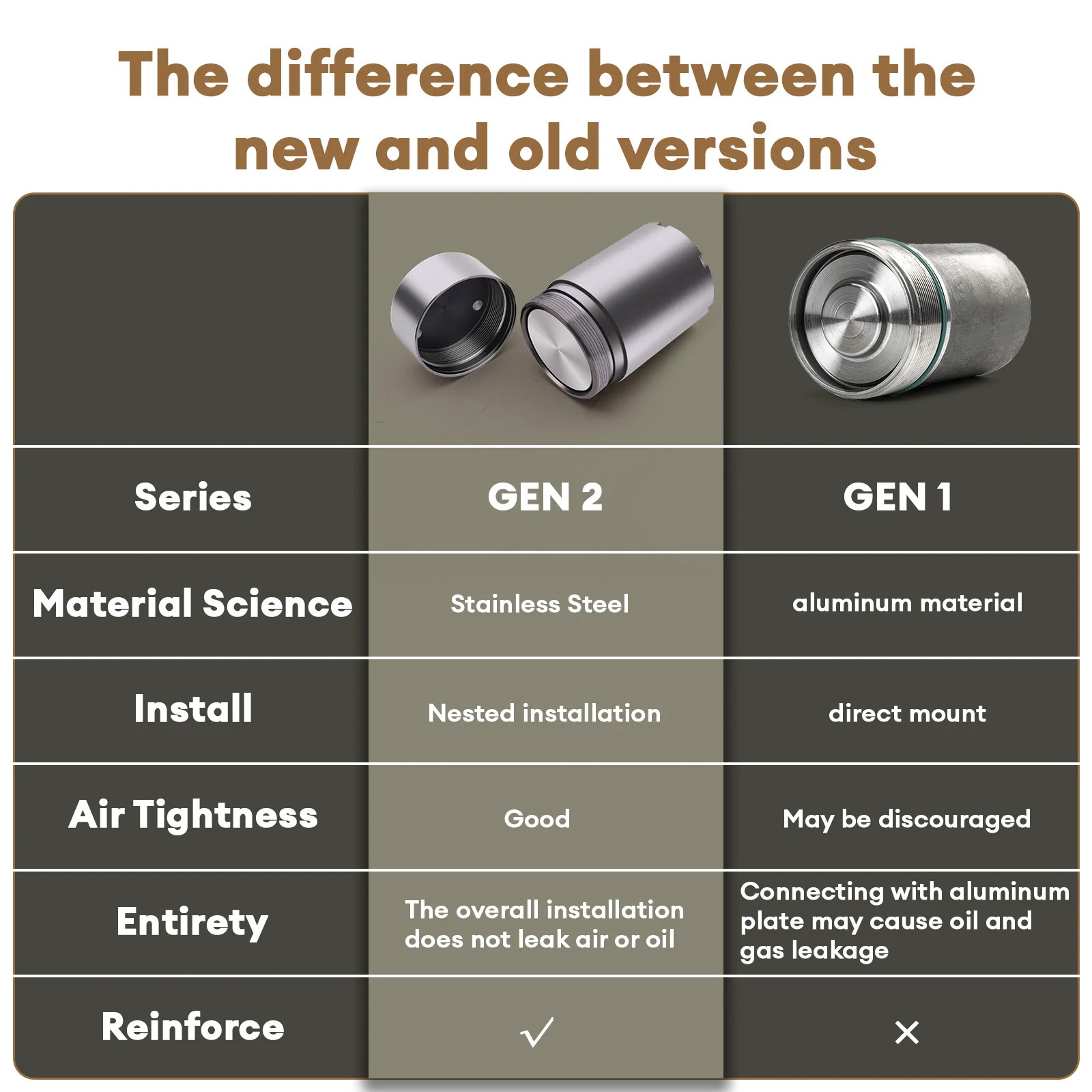 TRANSPEED DQ200 0AM DSG трансмиссия улучшение аккумулятора механический ремонтный комплект для Vw Audi