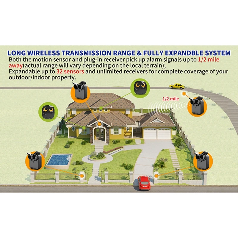 Wireless Driveway Alarm 800 Meters Long Range Weatherproof Outdoor Motion Sensor&Detector Security Alert System-US Plug