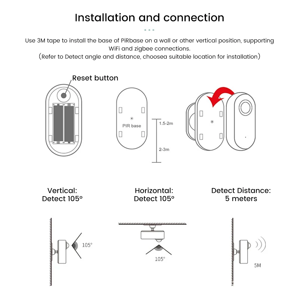 Detector de presencia humana Tuya Zigbee, detección de luminancia/distancia, Sensor de movimiento PIR inteligente, compatible con asistente doméstico Zigbee
