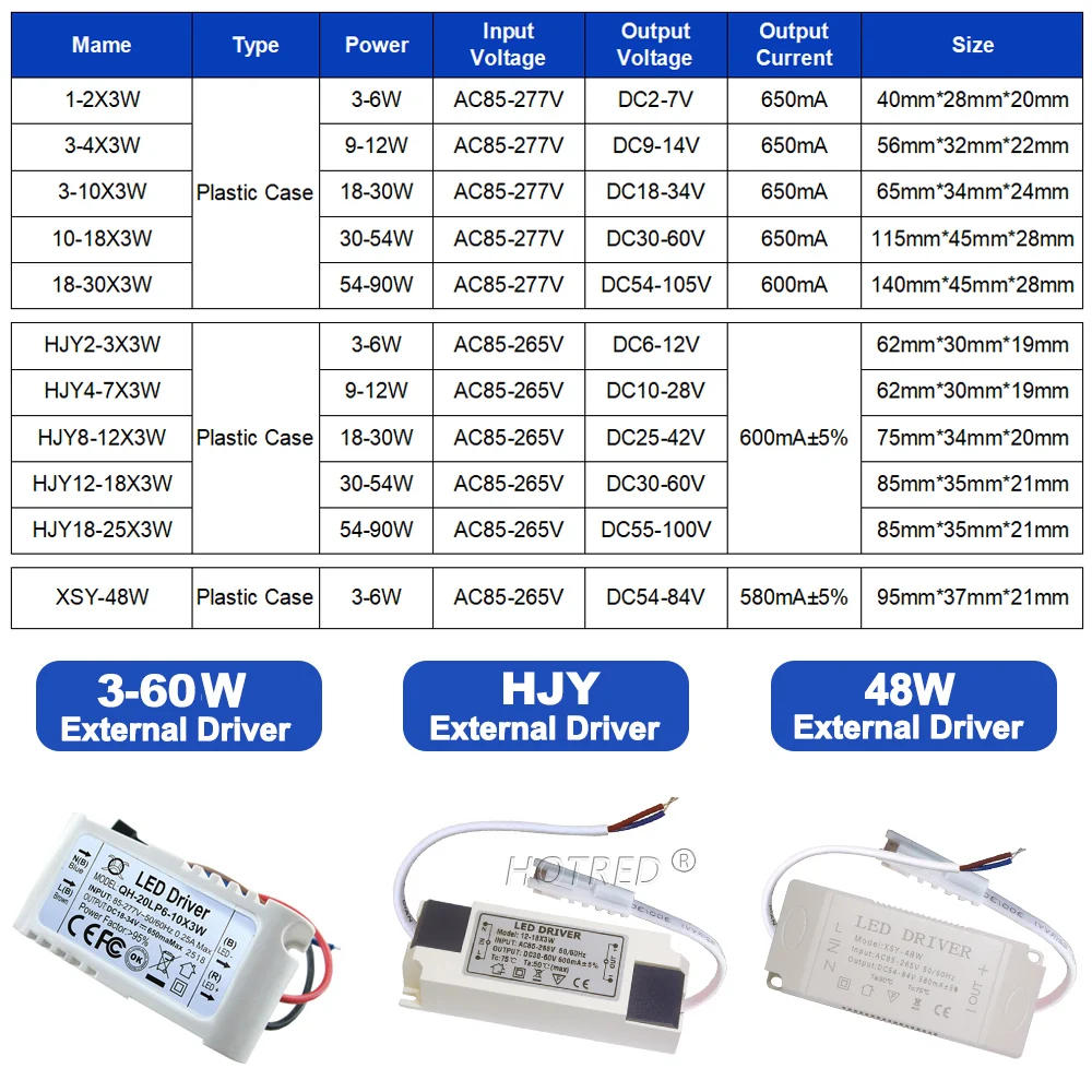 LED Driver 600mA 650mA 3W10W 20W 30W 36W 40W 50W 60W1-2x3w 6-10x3w 10-18x3w 18-30x3W Constant Current Lamp Lighting Transformer