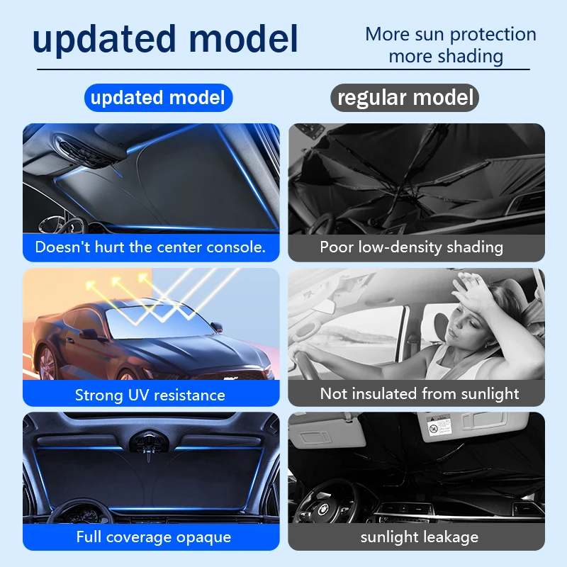 Parasole per auto Riflessione UV Parabrezza Ombrello Parasole anteriore Parasole Pieghevole Protezione estiva Seggiolino auto Isolamento termico