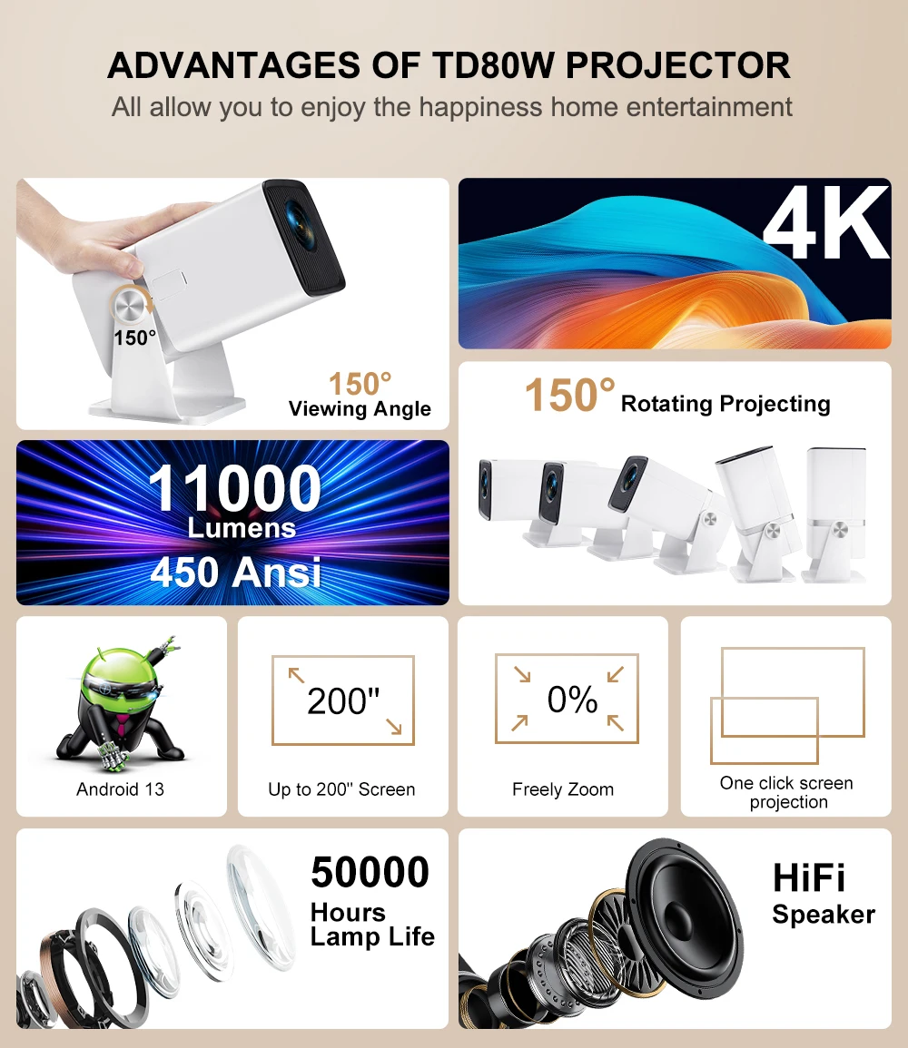 ThundeaL 4K Full HDโปรเจคเตอร์FHD TD80W Android WiFi 3Dโฮมเธียเตอร์TD80 แบบพกพาBeam Miniโปรเจคเตอร์การประชุม 3DวิดีโอPK HY320