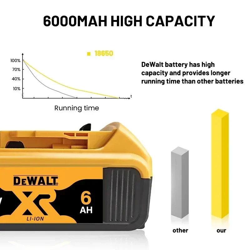 100% Brand New High-power Original DEWALT 5AH 6AH 9AH DCB203 18V 20V 60V Lithium-ion Battery For Dewalt DCB206 DCB205 DCB204