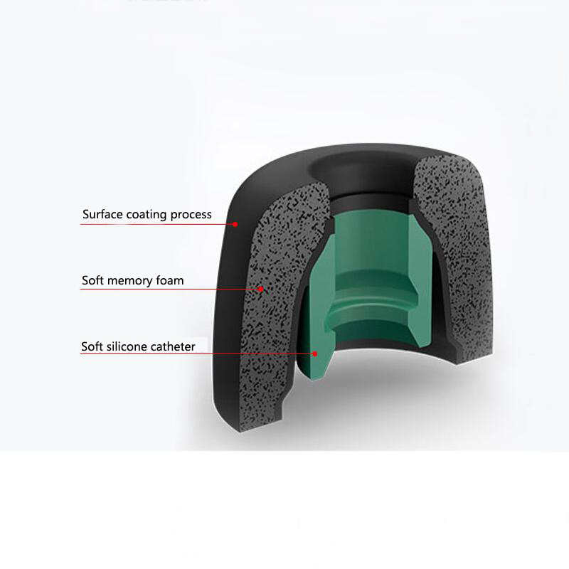 Almohadillas para auriculares de espuma viscoelástica, funda para Sony Wf-1000xm3 Wf-1000xm4, fundas intrauditivos, puntas para auriculares, almohadillas para los oídos, cojín