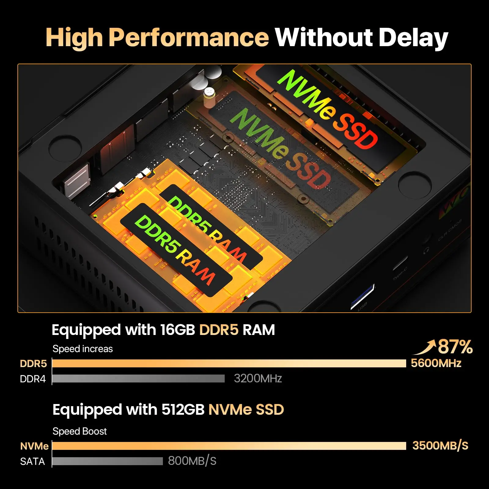 PELADN Gaming WO-4 Mini-PC AMD Ryzen 5 7640HS (6 Kerne, bis zu 5,0 GHz), 32 GB Dual DDR5 1 TB PCIe3.0 SSD Vierfach-4K-Display-Unterstützung