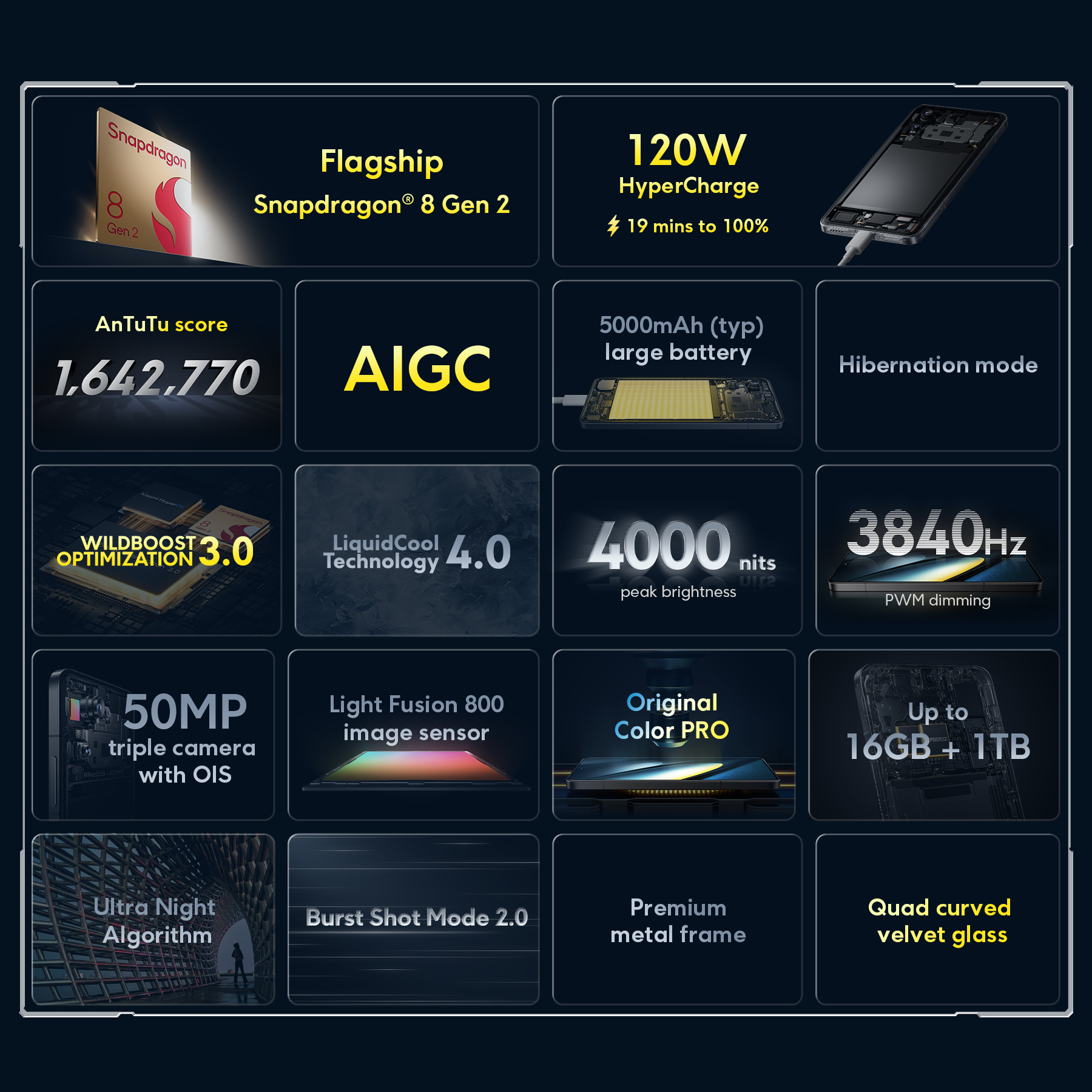 POCO F6 Pro Versión Global Snapdragon ®   Smartphone 8 Gen 2 120W HyperCharge 50MP triple cámara WQHD+ 120Hz Pantalla AMOLED de flujo