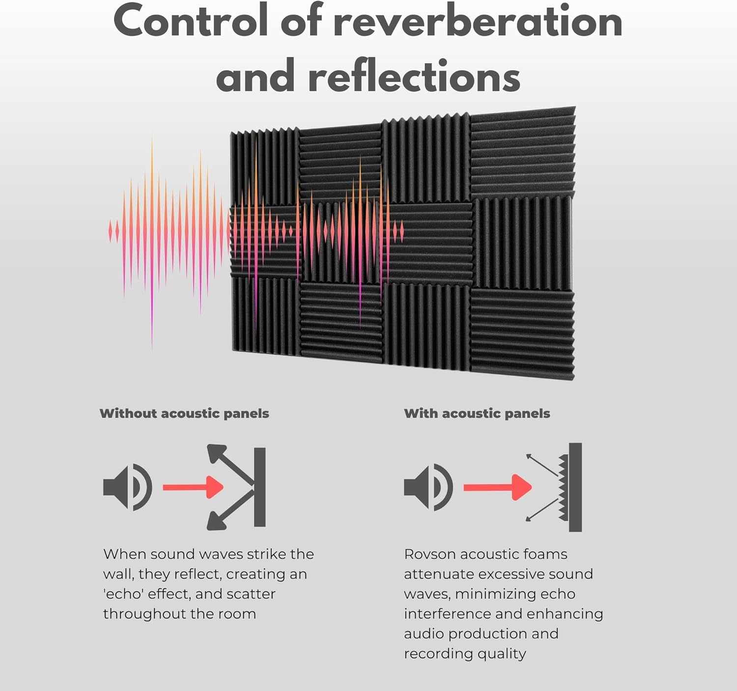 Paneles Acústicos Espuma Acústica, 30x30x5 cm, 24 Piezas, Aislante Acústico para Estudios, Estudios de Grabación, Oficina