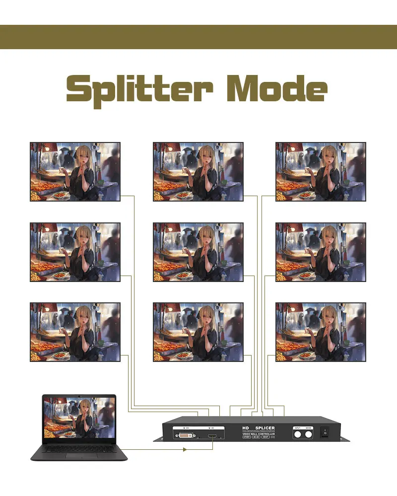 4K HDCP Video Wall Screen Splicer 2X2 3X3 1X4 TV Video Wall Controller LCD Screen Support 3840×2160p@30Hz