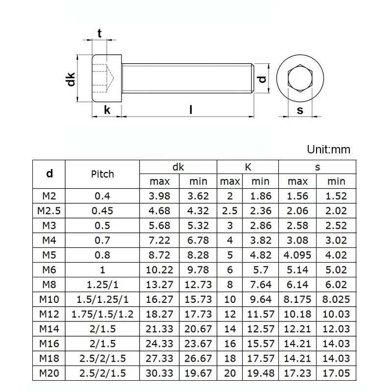 NINDEJIN Lục Giác Lục Giác Ổ Cắm Bộ Đội Đầu Bu Lông Vít M1.6 M2 M2.5 M3 M4 M5 M6 M8 M10 12.9 Carbon Cao Cấp thép Không Gỉ Allen Vít Din912
