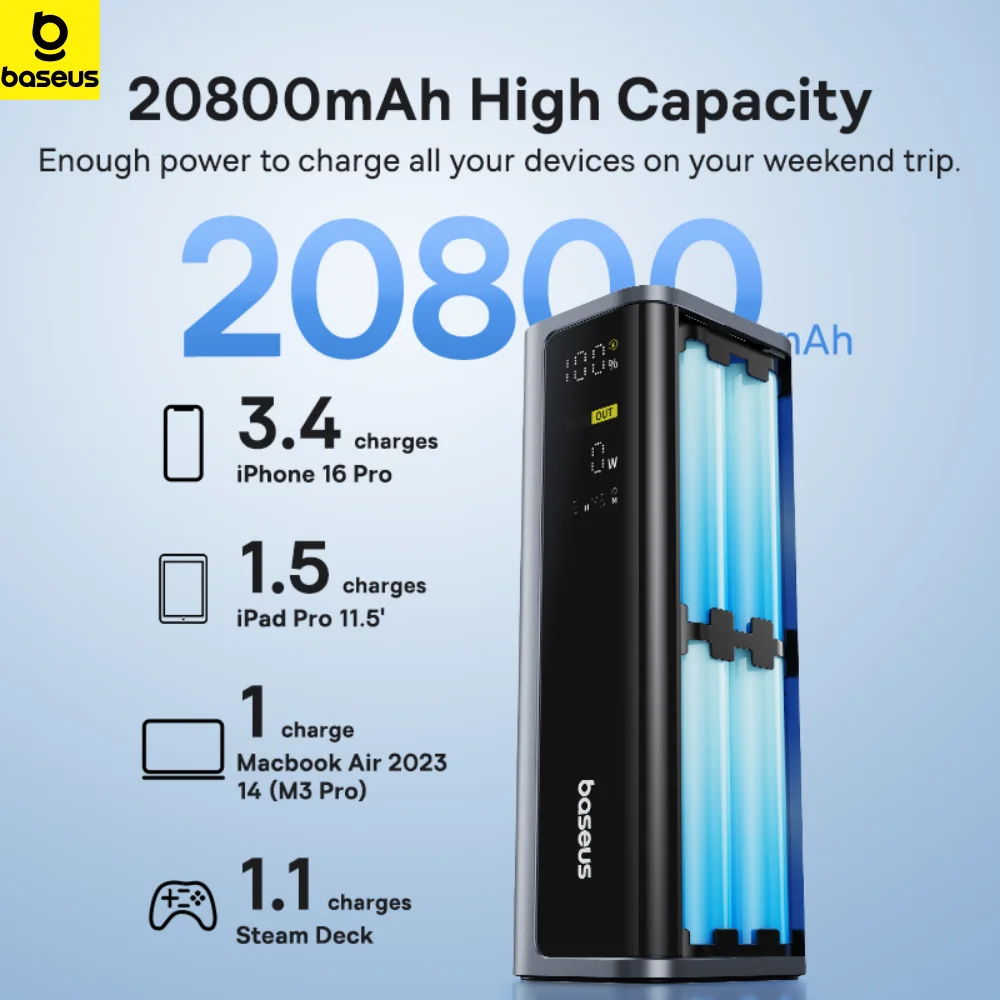 Baseus 145W Power Bank 20800mAh Dual USB A USB C PD 100W Fast Charging Digital Display Portable PowerBank for Laptop Phone Steam