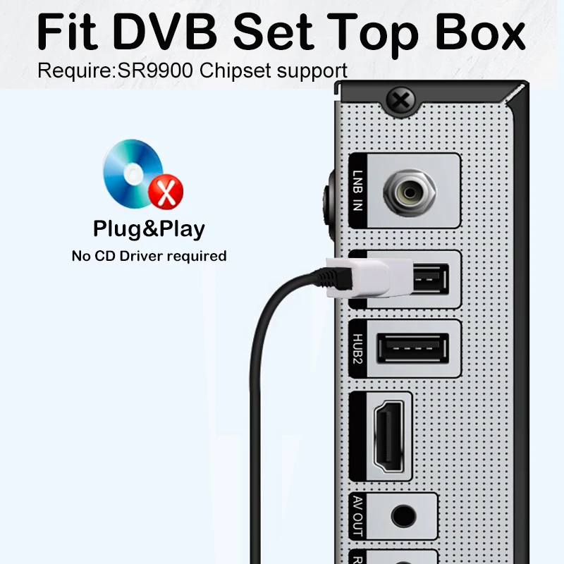 USB Lan Ethernet-адаптер к сетевой карте RJ45 100 Мбит/с SR9900 для ПК, ноутбука, настольного компьютера, видеорегистратора, портативного преобразователя без привода