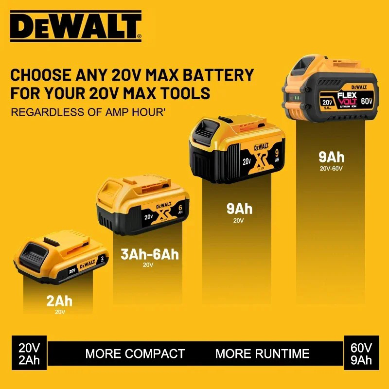 100% оригинальная батарея DeWalt 20 В/60 В 2,0 Ач-9,0 Ач MAX, замена электроинструмента для аккумулятора DCB184 DCB181 DCB182 DCB200.
