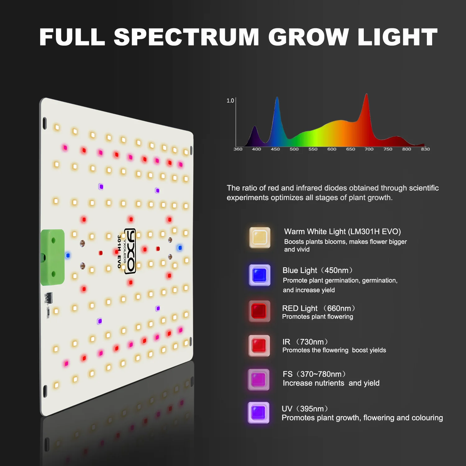 85W 180W LM301H EVO Quantum LED Grow light Bar Turn on/off Grow Tent Complete Kit Full Spectrum LED Phytolamp For Greenhouse