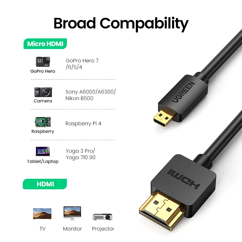 Ugreen Micro HDMI 4K/60Hz 3D Tác Dụng Micro Chuyển Mini HDMI Sang HDMI Đực Cho goPro Máy Chiếu Sony 1M 1.5M 2M 3M Mini HDMI