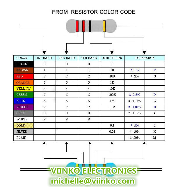 100 peças 1/4w resistor de filme de carbono 5% 0.25w 0r-22m 0 10 100 120 150 220 270 330 470 1k 2.2k 4.7k 10k 100k 470k 1m 10m 20m ohms
