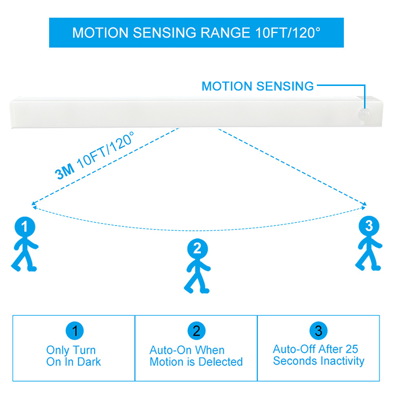 Motion Sensor Licht Drahtlose LED Nachtlicht USB Aufladbare Nacht Lampe Für Küche Schrank Garderobe Lampe Treppe Hintergrundbeleuchtung