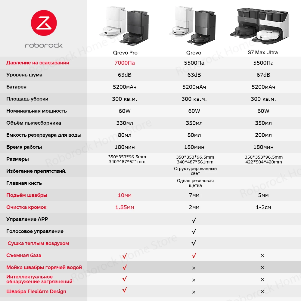 Робот-пылесос Roborock Qrevo Pro