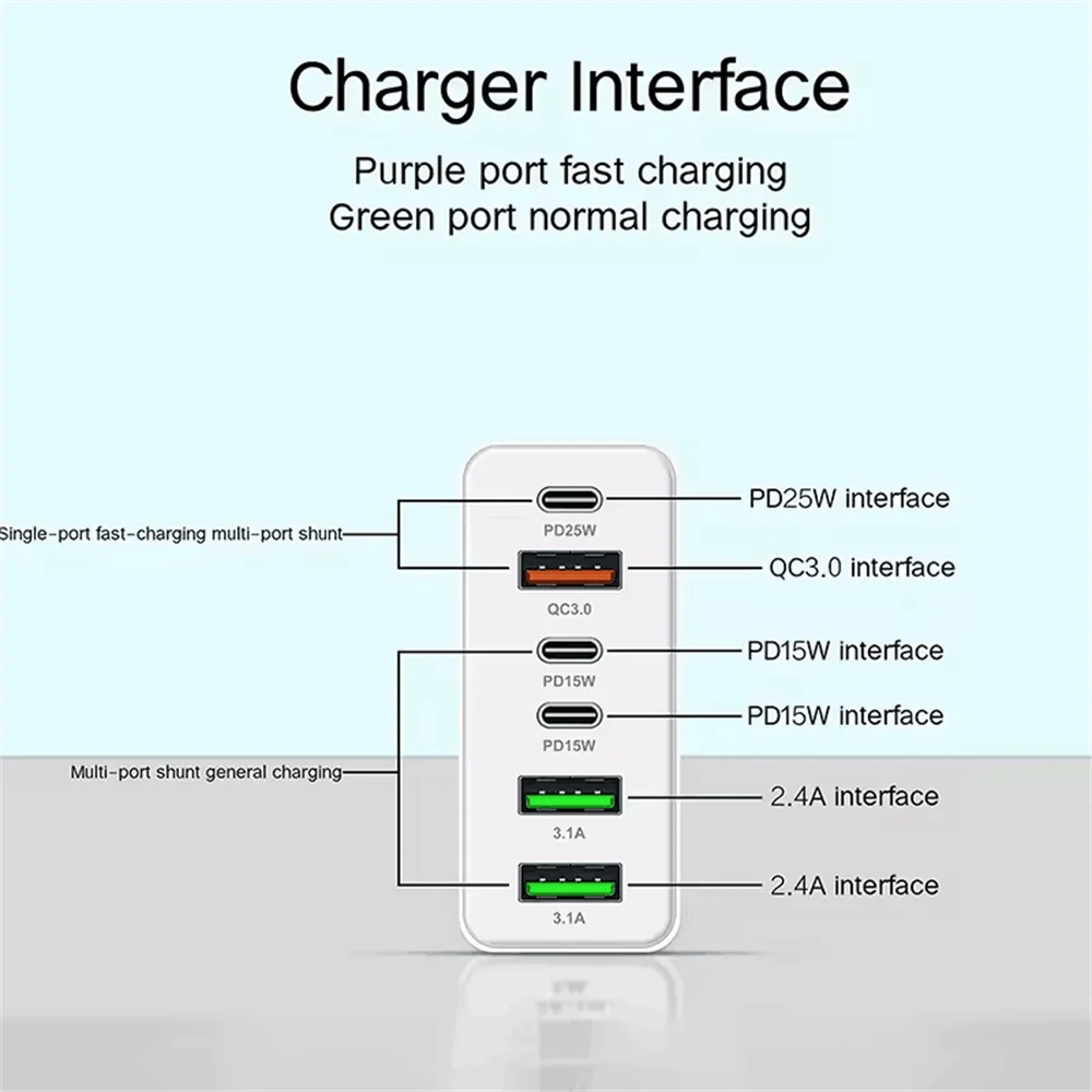 160W หลายพอร์ตเครื่องชาร์จ USB ประเภท C ชาร์จเร็ว EU/US ปลั๊กเครื่องชาร์จติดผนังสำหรับไอโฟน ซัมซุง เสี่ยวมี่ หัวเว่ยโทรศัพท์อะแดปเตอร์ชาร์จ