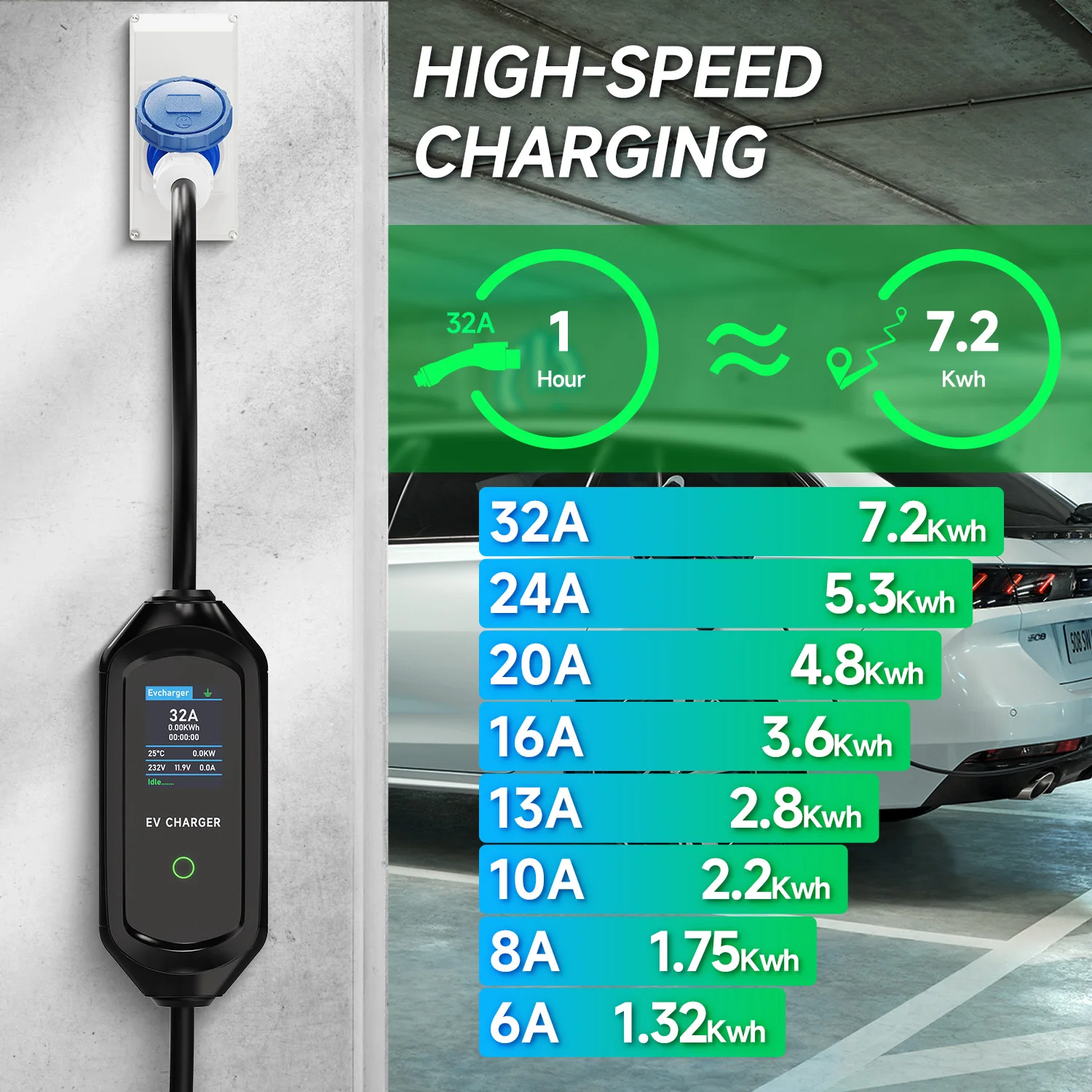 AFYEEV 32A 7.2KW Type2 Type1 EV cargador portátil GB/T cargador de vehículo eléctrico EVSE Cable de carga WiFi Bluetooth APP Control