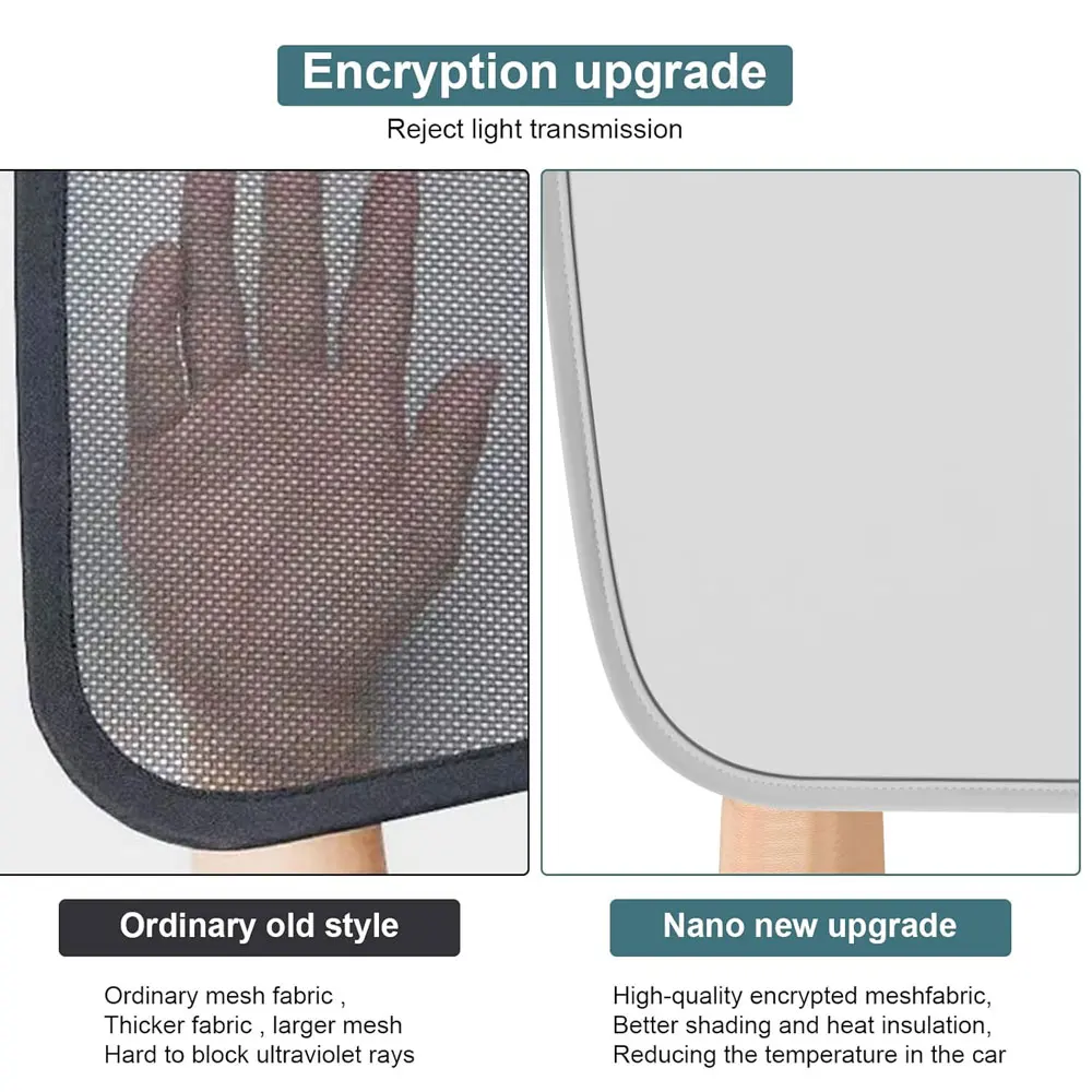 Zonneschermen Voor Tesla Model 3 Zonnedak Highland 2025 Model Y 2020-25 Ijs Doek Gesp Zon Pare Glas Voor achter Dakraam Accessoire