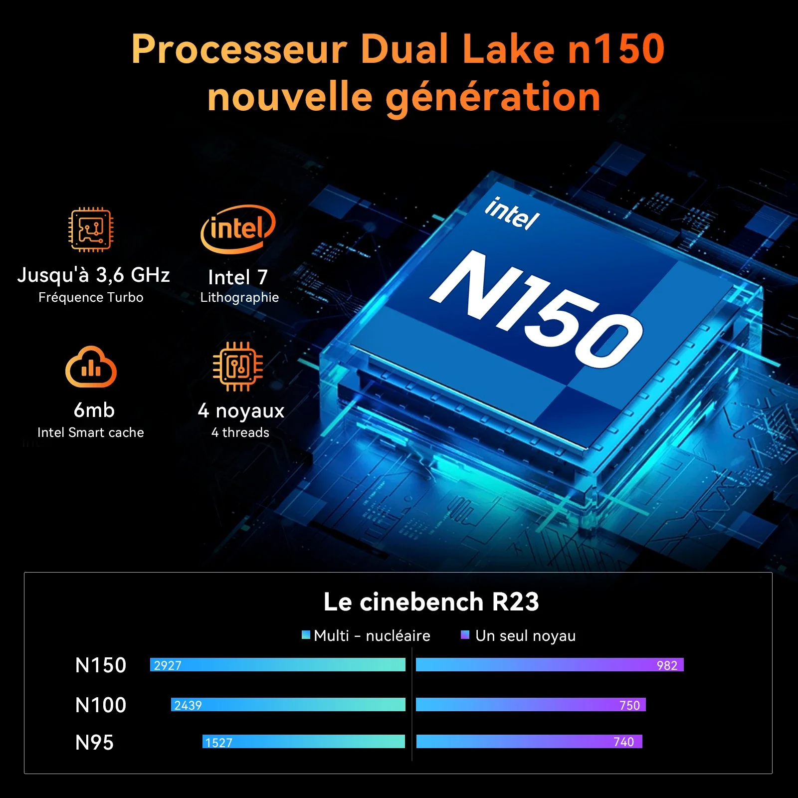 Mini PC Blackview MP20 Intel Twin Lake N150 do 3.6GHz 16GB DDR4 512GB SSD 4 Rdzenie 4 Wątki Windows 11 Pro Komputer Stacjonarny