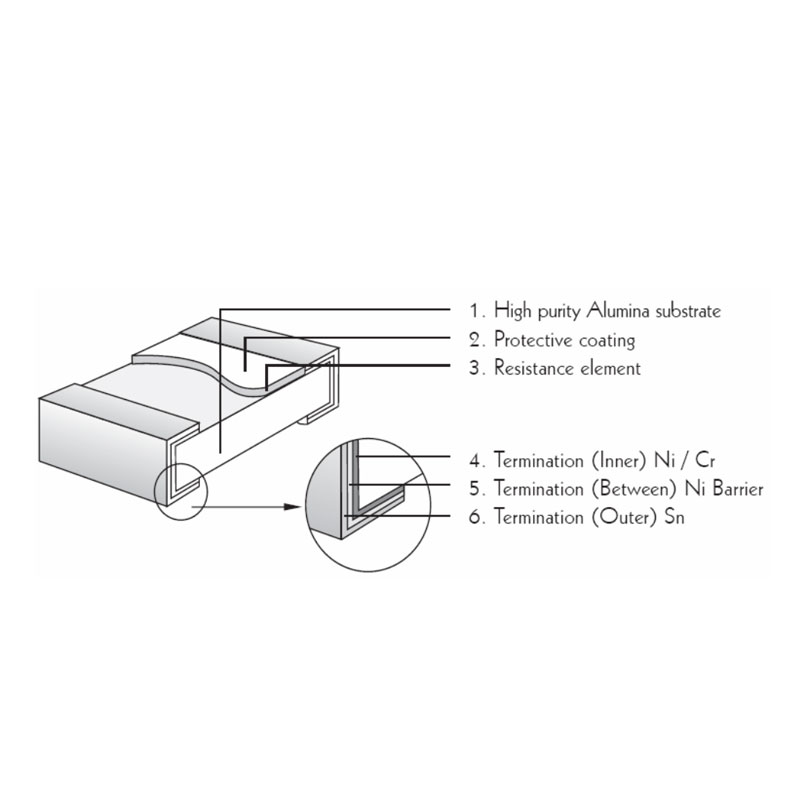 (100 шт.) чип-Резисторы SMD 0805 5% 0.1R 0.12R 0.43R 1R 4.7R 10R 15R 36R 1K 10K 62K 75K 100K 220K 470K 750K 1M 4,7 M 6,2 M 9,1 M 100 M