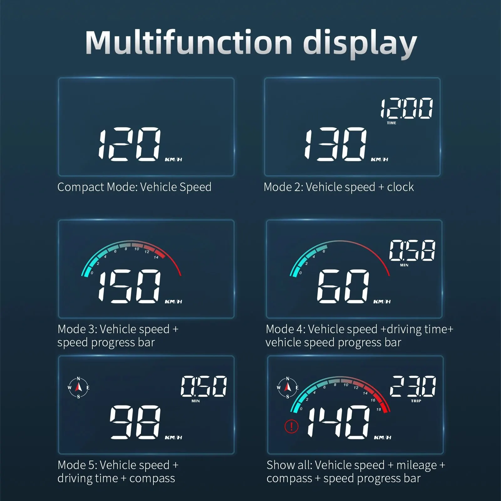HUD GPS Heap-up-Display M22 Tachometer Universal Multifunktions-Geschwindigkeitsmesser MPH KM/H Bildschirm Windschutzscheibenprojektor für alle Autos
