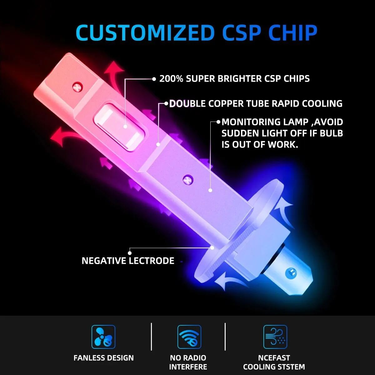 หลอดไฟหน้า LED H1 12000LM 2ชิ้นชิป3570 CSP สีขาวสว่างมากสำหรับไฟหน้ารถไฟตัดหมอกสากลแบบไม่มีพัดลม
