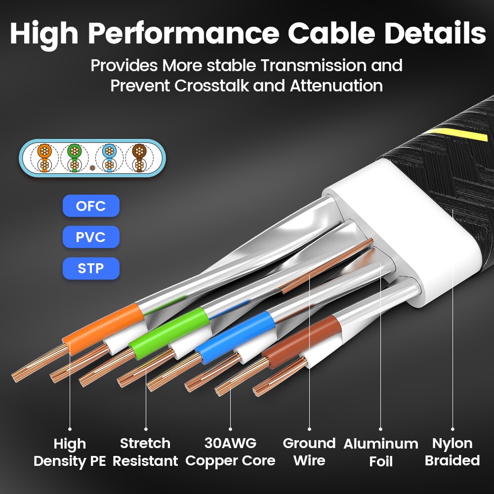สายเคเบิลอีเทอร์เน็ต CAT7 AMPCOM สายแลนแบน SFTP สายเครือข่าย RJ45กลมสายอินเทอร์เน็ต CAT 7สำหรับเราเตอร์โมเด็มพีซีสายแพทช์ PS4