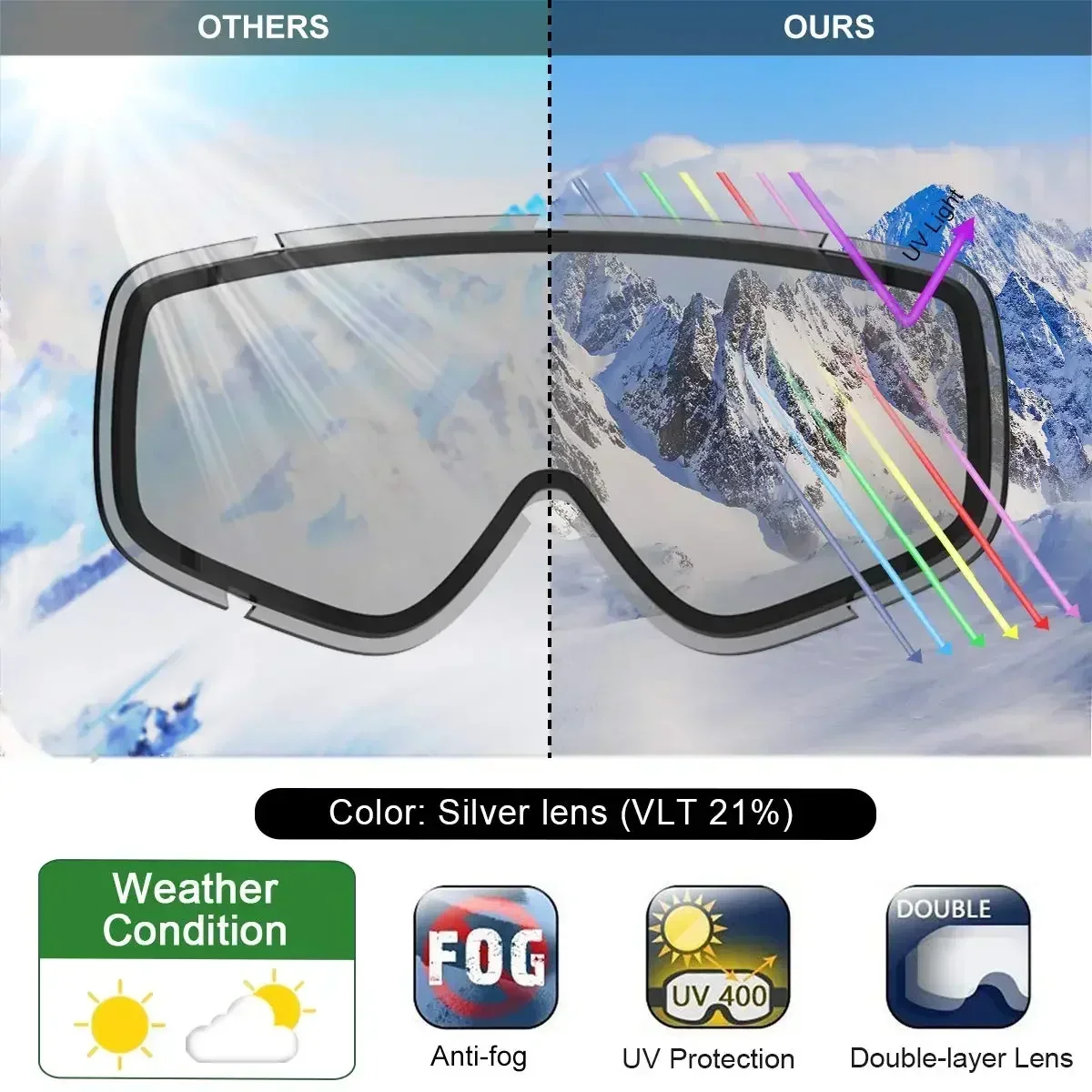 Gogle narciarskie Findway dla dorosłych Dwuwarstwowe soczewki Anti Fog Ochrona UV OTG Design Over Helmet Kompatybilne do jazdy na nartach Snowboarding