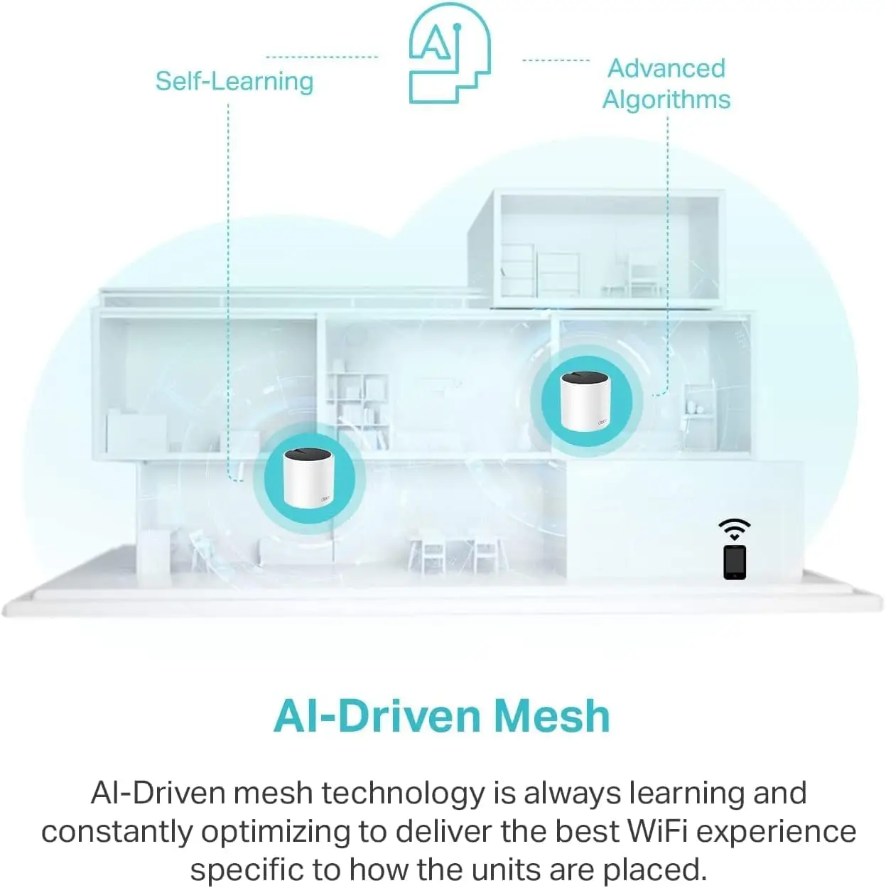 Deco AX3000 WiFi 6 Mesh System(Deco X55) - Covers up to 6500 Sq.Ft. , Replaces Wireless Router and Extender, 3 Gigabit ports p