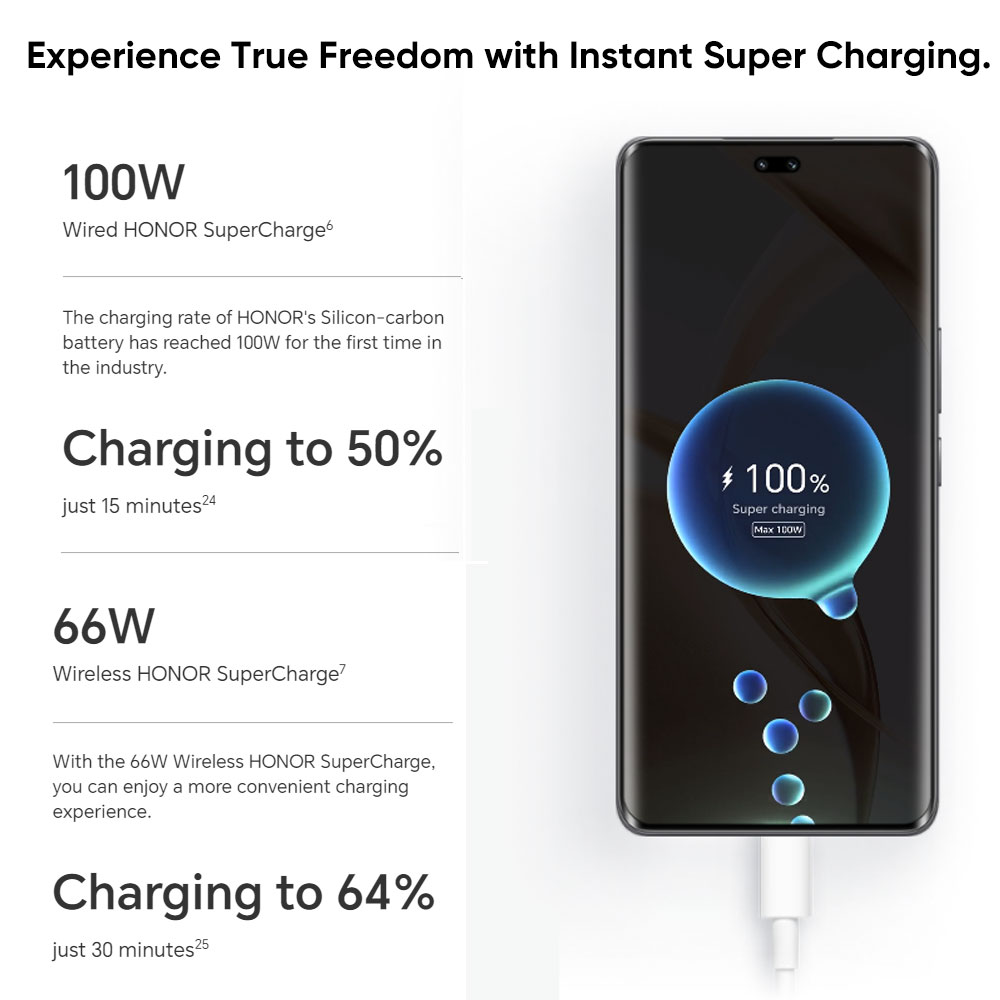 2024 Global Version HONOR 200 Pro Snapdragon 8s Gen 3 5G Smart phone 6.78'' 120Hz AMOLED 5200mAh Large Battery 100W SuperCharge
