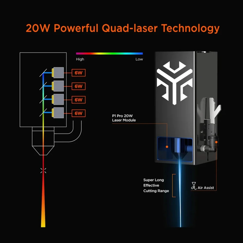 ACMER P1 Pro 20W Laser Engraver With 20W Laser Head Blue Laser Engraving Cutting Machine Woodworking Tools CNC Router Machine