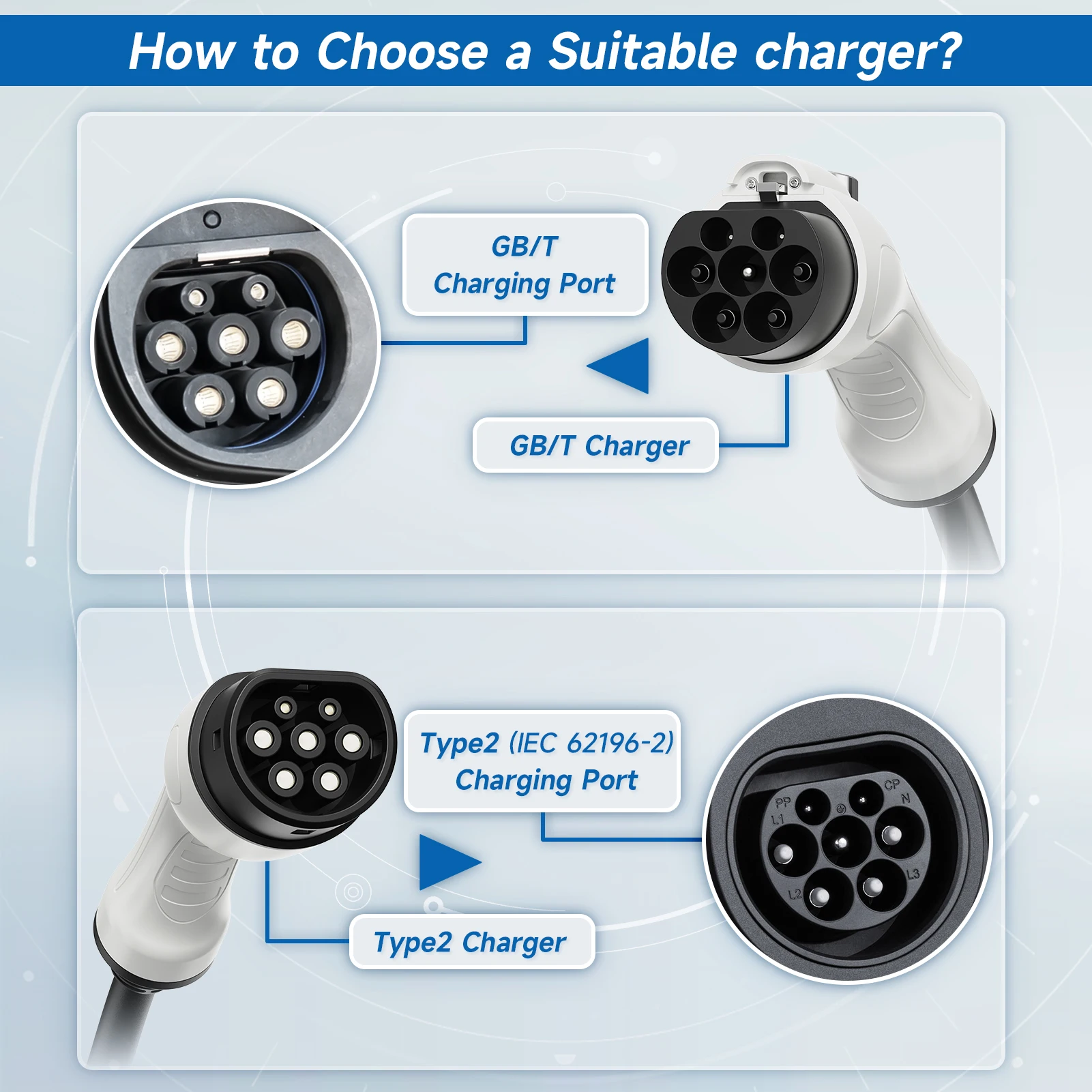 AFYEEV-cargador EV portátil Type2, 11KW, 16A, 3P, GBT, Control por aplicación Wi-Fi, caja de carga EVSE, enchufe CEE para vehículo eléctrico