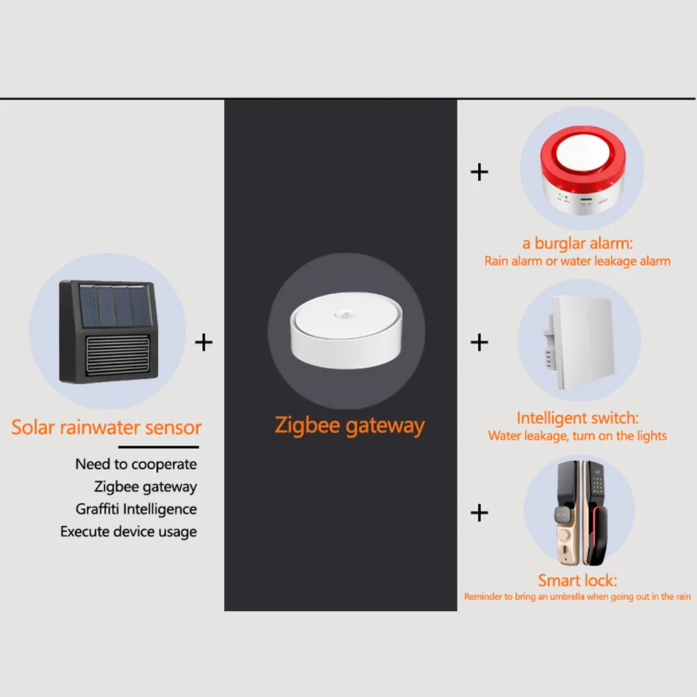 Tuya Zigbee Solar Regen Sensor Drahtlose App Steuerung Echtzeit Regen Erkennung Unterstützung Home Assistant Zigbee2mqtt